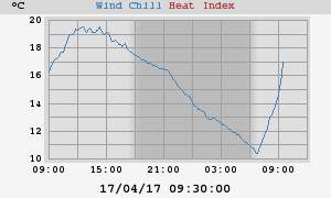 heatchill