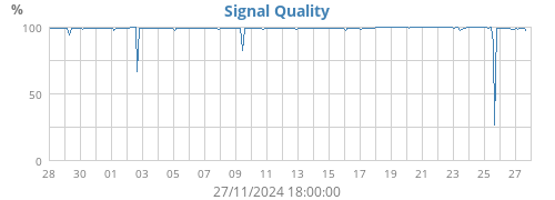 Signal Quality