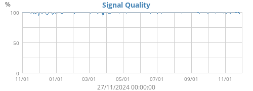 Signal Quality