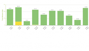 Diacore Gaborone Marathon 2015 - Weekly Prep Chart