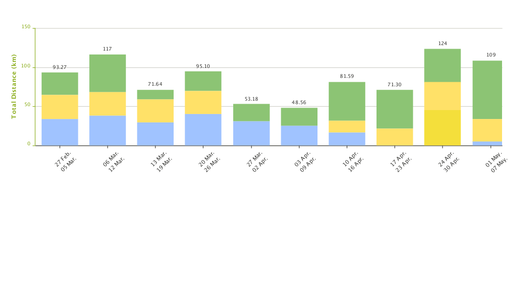 Diacore Gaborone Marathon 2017 - Weekly Prep Chart